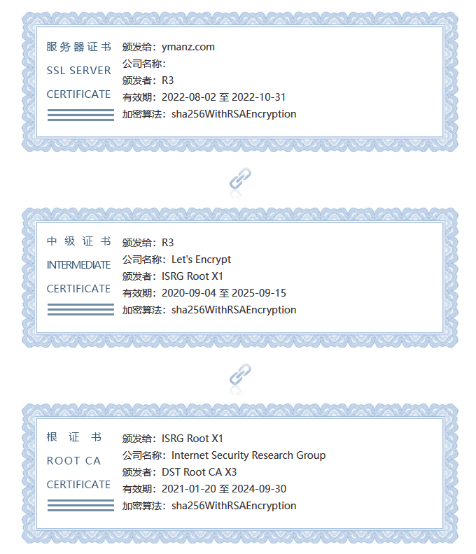 「热议话题」详细说说 SSL 的证书链插图2